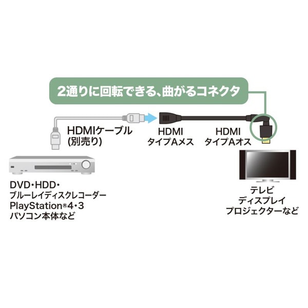 サンワサプライ ハイスピードHDMI延長ケーブル 3Dコネクタ 1m ブラック KM-HD20-3DEN10N 1個（ご注文単位1個）【直送品】