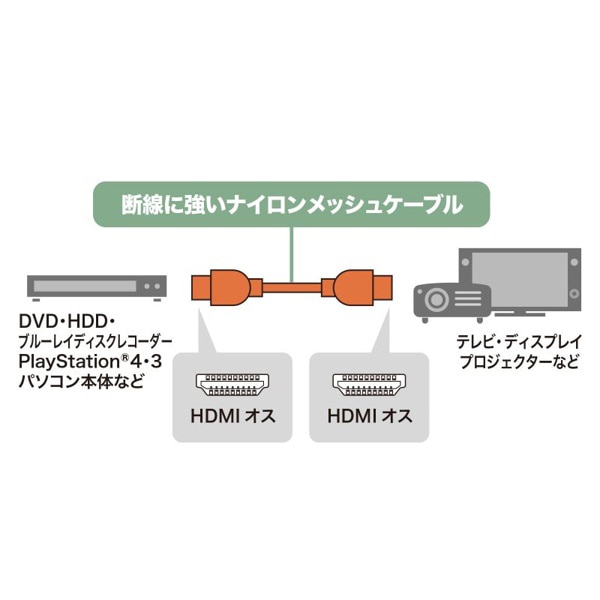 サンワサプライ ハイスピードHDMI ナイロンメッシュケーブル 1m ブラック KM-HD20-NM10 1個（ご注文単位1個）【直送品】