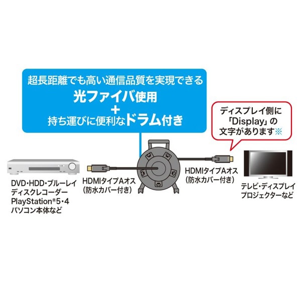 サンワサプライ ドラム付き光ファイバHDMIケーブル 8K対応 100m KM-HD20-UFBD100 1個（ご注文単位1個）【直送品】