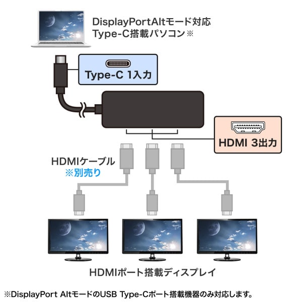 サンワサプライ USB TypeC-HDMI 変換アダプタ 3ポート/4K対応 AD-ALCMST3HD2 1個(ご注文単位1個)【直送品】