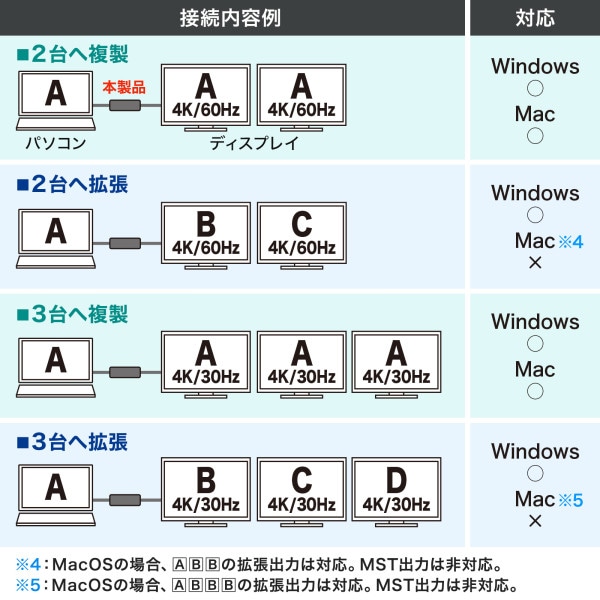 サンワサプライ USB TypeC-HDMI 変換アダプタ 3ポート/4K対応 AD-ALCMST3HD2 1個(ご注文単位1個)【直送品】
