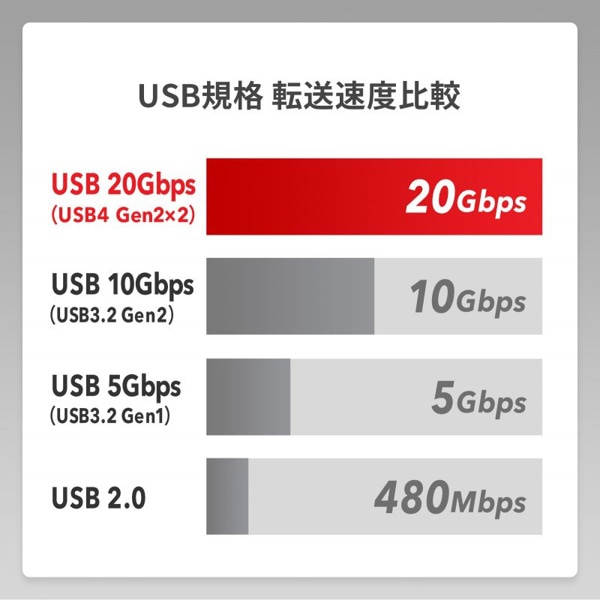 サンワサプライ USB Type-C 20Gbps対応ケーブル PD240W 1m KU-20GCCPE10 1個（ご注文単位1個）【直送品】