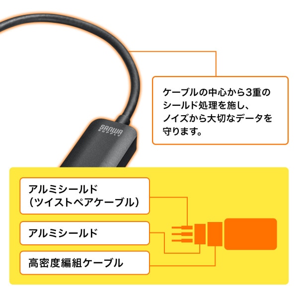 サンワサプライ USB TypeC(L型)-HDMI 変換アダプタ 4K/30Hz AD-ALCHD02L 1個(ご注文単位1個)【直送品】