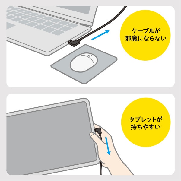 サンワサプライ USB TypeC(L型)-HDMI 変換アダプタ 4K/30Hz AD-ALCHD02L 1個(ご注文単位1個)【直送品】