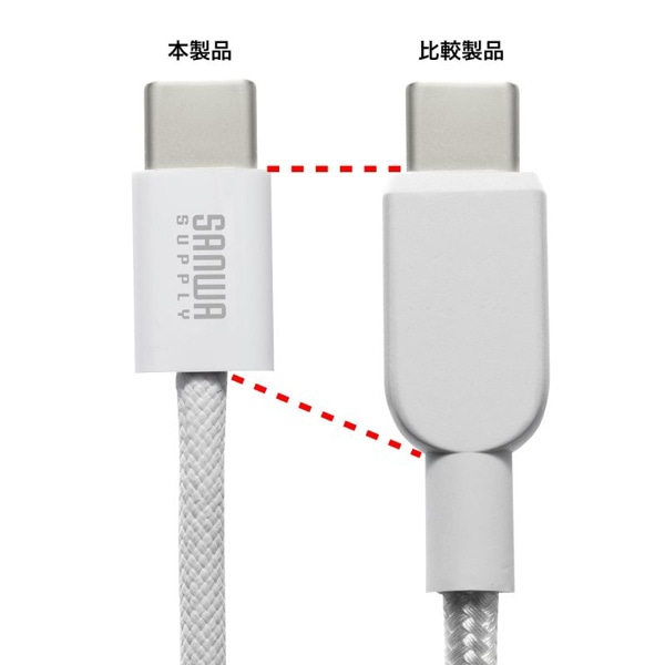 サンワサプライ USB Type-C シリコンメッシュケーブル 2m ホワイト KU-CCP60SM20W 1個（ご注文単位1個）【直送品】