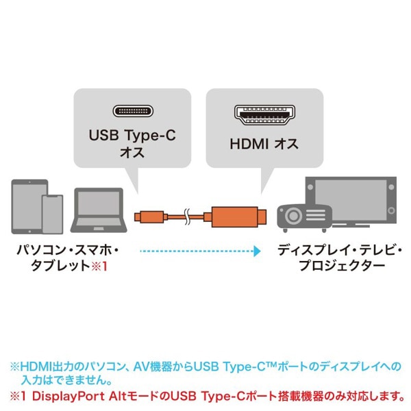 サンワサプライ TypeC-HDMI 変換ケーブル 8K対応 2m KC-ALCHD8K20 1個(ご注文単位1個)【直送品】