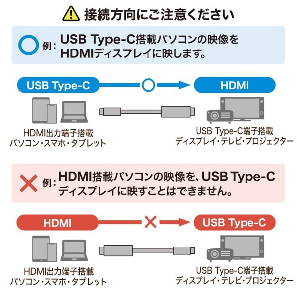 サンワサプライ TypeC-HDMI 変換ケーブル 8K対応 2m KC-ALCHD8K20 1個(ご注文単位1個)【直送品】