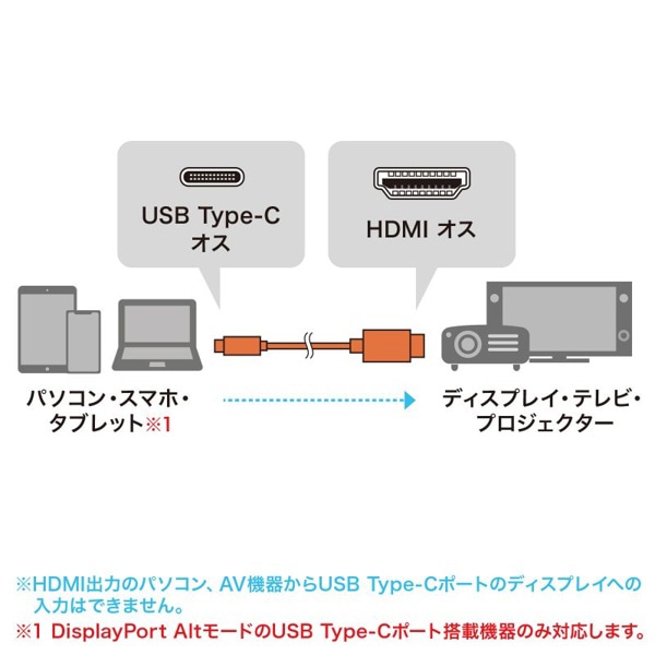 サンワサプライ TypeC-HDMI 変換ケーブル 8K対応 5m KC-ALCHD8K50 1個（ご注文単位1個）【直送品】