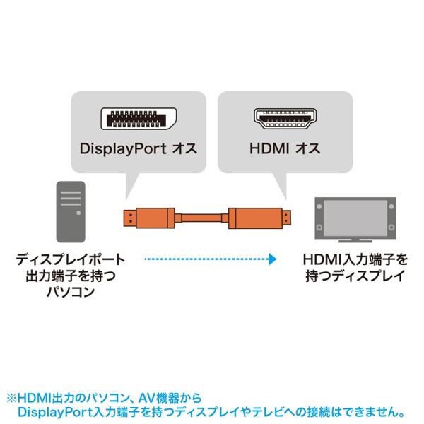 サンワサプライ ディスプレイポート-HDMI変換ケーブル 8K対応 1m ブラック KC-DPHD8K10 1個(ご注文単位1個)【直送品】