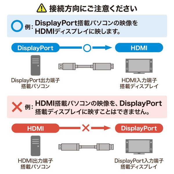サンワサプライ ディスプレイポート-HDMI変換ケーブル 8K対応 1m ブラック KC-DPHD8K10 1個(ご注文単位1個)【直送品】