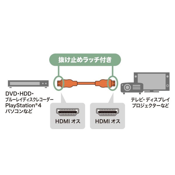 サンワサプライ ラッチロック付きHDMIケーブル 3m KM-HD20-P30L 1個（ご注文単位1個）【直送品】
