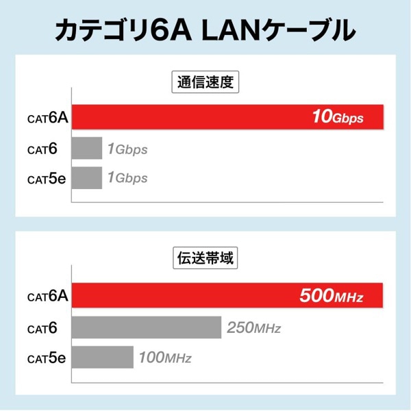 サンワサプライ LANケーブル カテゴリ6A 1m ホワイト KB-SL6AYS-01W 1個(ご注文単位1個)【直送品】