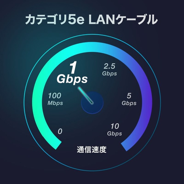 サンワサプライ LANケーブル カテゴリ5e STP 1m ホワイト KB-SL5STPS-01W 1個（ご注文単位1個）【直送品】