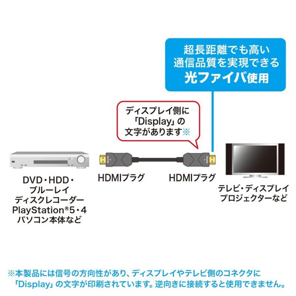 サンワサプライ 光ファイバ HDMIケーブル 8K／60Hz 4K／120Hz 15m KM-HD20-UFB15LP 1個（ご注文単位1個）【直送品】