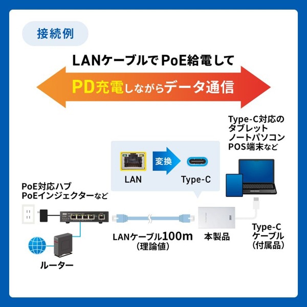 サンワサプライ PoE-USB Type-C変換アダプタ LAN-ADPOEC 1個（ご注文単位1個）【直送品】