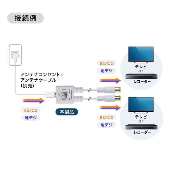 サンワサプライ アンテナ分配器 出力ケーブル 0.5m KM-AT28BV-05W 1個（ご注文単位1個）【直送品】