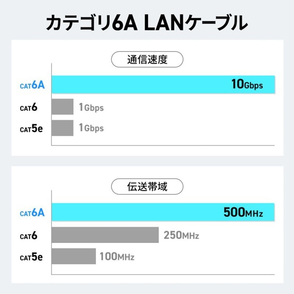 サンワサプライ ブレイクアウェイLANケーブル カテゴリ6A 5m ブラック KB-SL6ABA-05BK 1個(ご注文単位1個)【直送品】