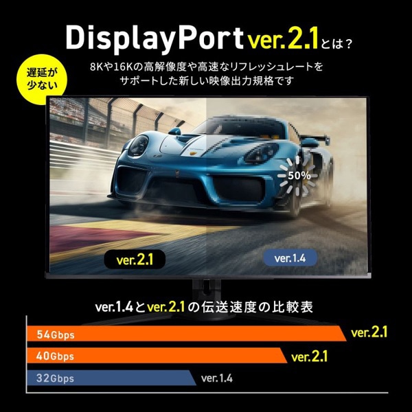 サンワサプライ ディスプレイポートケーブル DP40 Ver.2.1 2m KC-DP4020 1個（ご注文単位1個）【直送品】