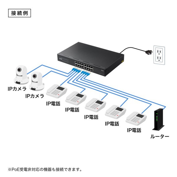 サンワサプライ レイヤー2ギガビット対応 PoEスイッチングハブ LAN-GIGAPOE1601 1個(ご注文単位1個)【直送品】