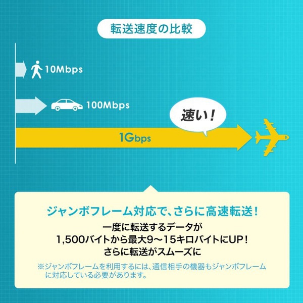 サンワサプライ レイヤー2ギガビット対応 PoEスイッチングハブ LAN-GIGAPOE1601 1個(ご注文単位1個)【直送品】