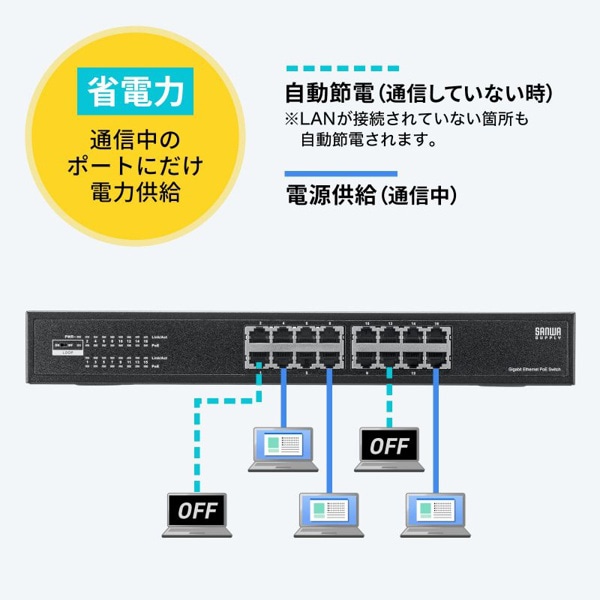 サンワサプライ レイヤー2ギガビット対応 PoEスイッチングハブ LAN-GIGAPOE1601 1個(ご注文単位1個)【直送品】