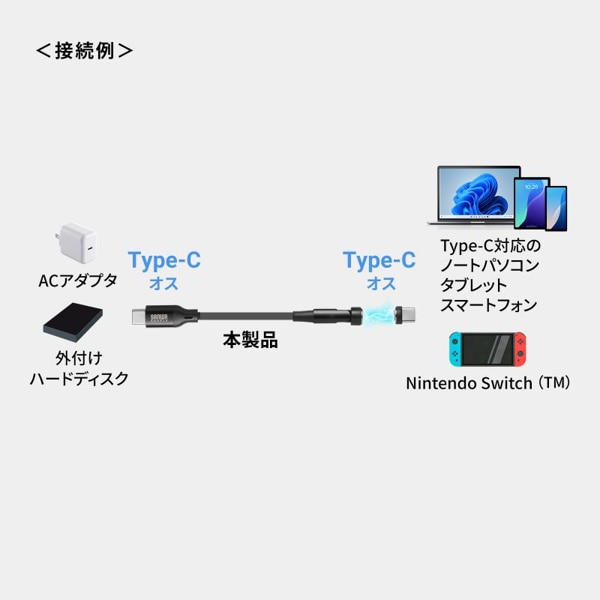 サンワサプライ USB2.0 Type-Cケーブル マグネットコネクタ 1m KU-CCP60MG10BK 1個（ご注文単位1個）【直送品】