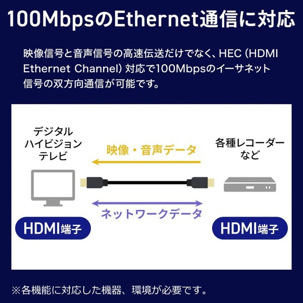 サンワサプライ アーマードHDMIケーブル 10m KM-HD20-UFBA10 1個（ご注文単位1個）【直送品】