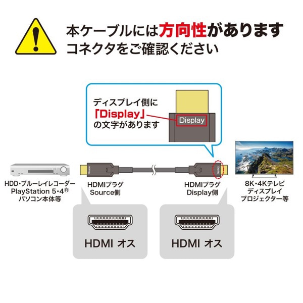 サンワサプライ アーマードHDMIケーブル 10m KM-HD20-UFBA10 1個（ご注文単位1個）【直送品】