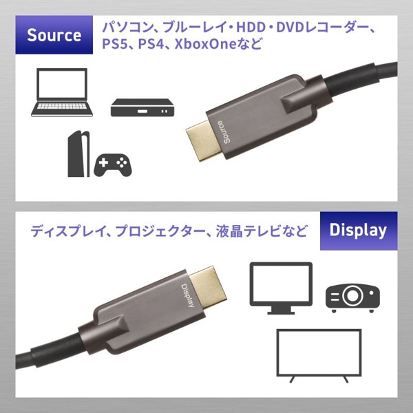 サンワサプライ アーマードHDMIケーブル 20m KM-HD20-UFBA20 1個（ご注文単位1個）【直送品】