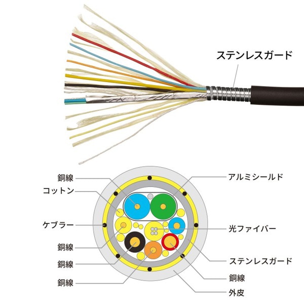 サンワサプライ アーマードHDMIケーブル 30m KM-HD20-UFBA30 1個（ご注文単位1個）【直送品】