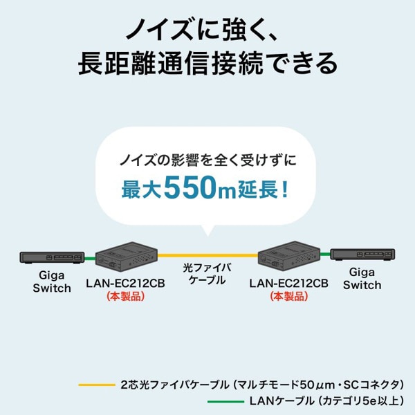 サンワサプライ 光メディアコンバータ ギガビットタイプ ブリッジタイプ マルチモード LAN-EC212CB 1個(ご注文単位1個)【直送品】