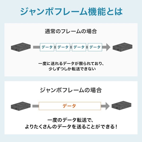 サンワサプライ 光メディアコンバータ ギガビットタイプ ブリッジタイプ マルチモード LAN-EC212CB 1個(ご注文単位1個)【直送品】