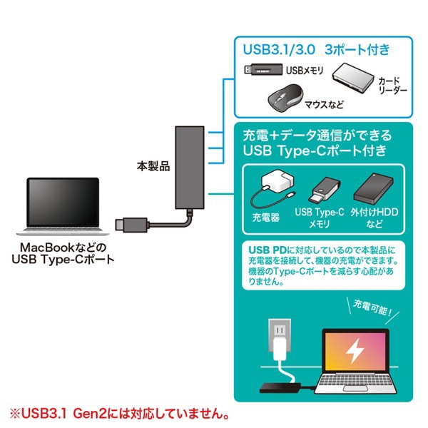 サンワサプライ USB Type-C ハブ USB-3TCH8BK 1個（ご注文単位1個）【直送品】