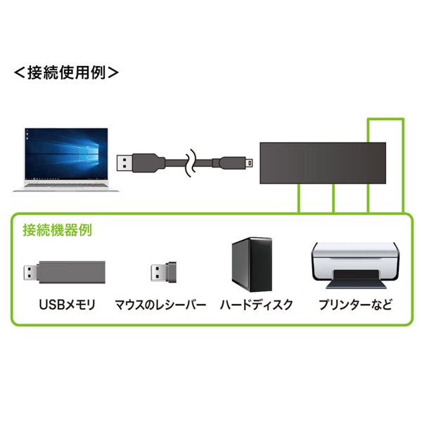サンワサプライ スリムUSB2.0ハブ 4ポート マグネット付き USB-2H401BKN 1個（ご注文単位1個）【直送品】