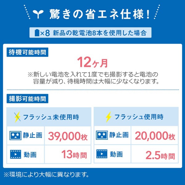 サンワサプライ トレイルカメラ 乾電池対応 CMS-SC01GY 1個（ご注文単位1個）【直送品】