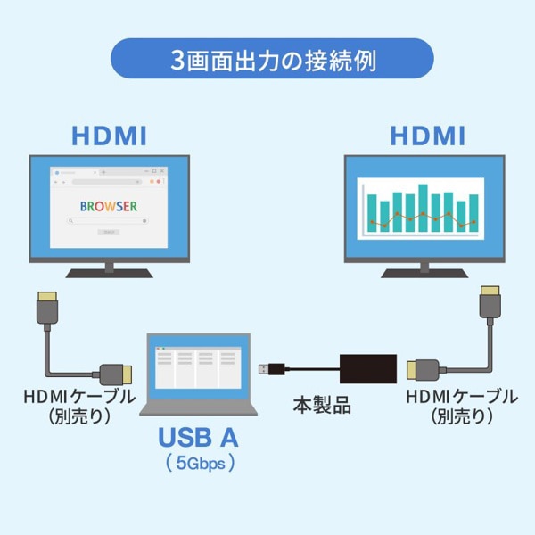サンワサプライ USB3.2Genハブ 13ポート HDMIポート USB-3H332BK 1個（ご注文単位1個）【直送品】