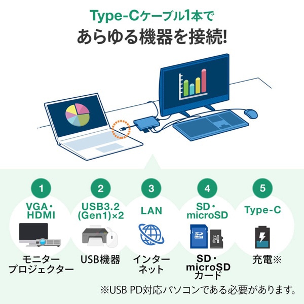 サンワサプライ USB Type-C ドッキングハブ HDMIポート/VGAポート USB-3TCH13S2 1個(ご注文単位1個)【直送品】