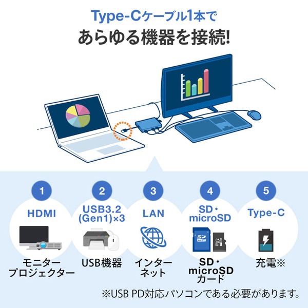 サンワサプライ USB Type-C ドッキングハブ HDMIポート USB-3TCH14S2 1個（ご注文単位1個）【直送品】