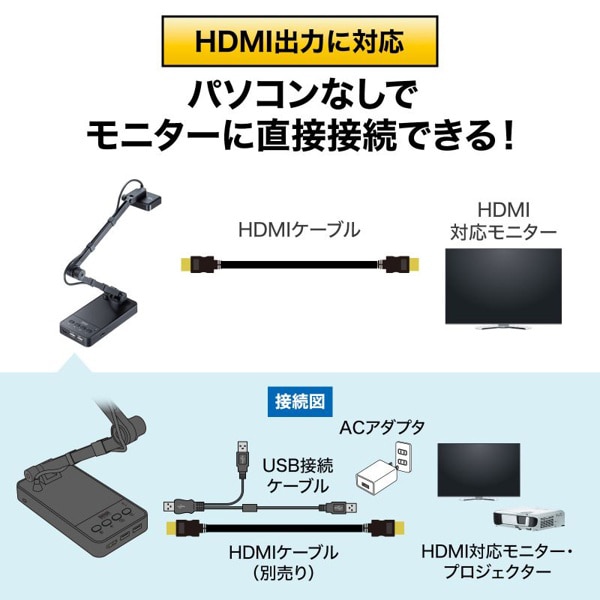 サンワサプライ USB書画カメラ CMS-V58BK 1個（ご注文単位1個）【直送品】
