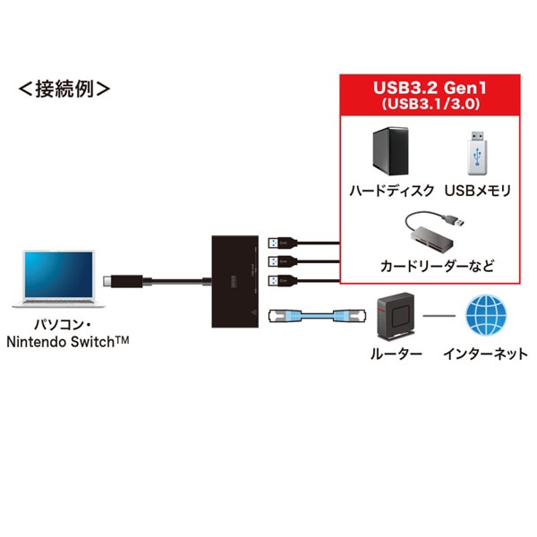 サンワサプライ USB Type-C ギガビットLANアダプタ ハブ付き USB-3TCH19ABKN 1個（ご注文単位1個）【直送品】