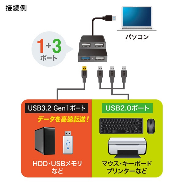 サンワサプライ USB3.2Gen1／USB2.0 コンボハブ USB-3H413BKN 1個（ご注文単位1個）【直送品】
