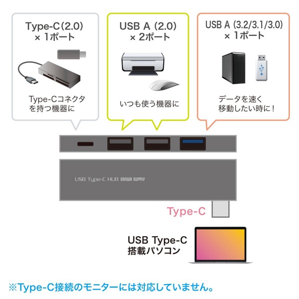サンワサプライ USB Type-C コンボスリムハブ USB-3TCH21SN 1個（ご注文単位1個）【直送品】