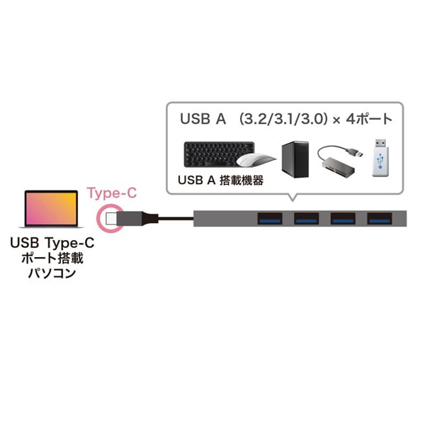 サンワサプライ USB Type-C スリムハブ 4ポート USB-3TCH25SN 1個(ご注文単位1個)【直送品】