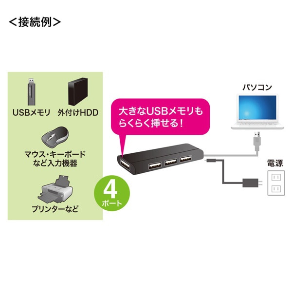 サンワサプライ USB2.0ハブ マグネット付き 4ポート USB-HUB225GBKN 1個(ご注文単位1個)【直送品】