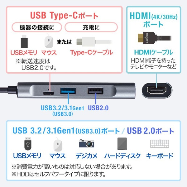 サンワサプライ USB Type-Cハブ HDMIポート付 USB-3TCH37GM 1個（ご注文単位1個）【直送品】