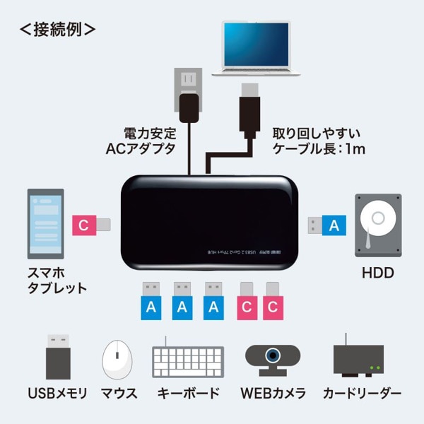 サンワサプライ USB Type-C 7ポートハブ 3.2Gen2対応 USB-3TCH38BK 1個（ご注文単位1個）【直送品】