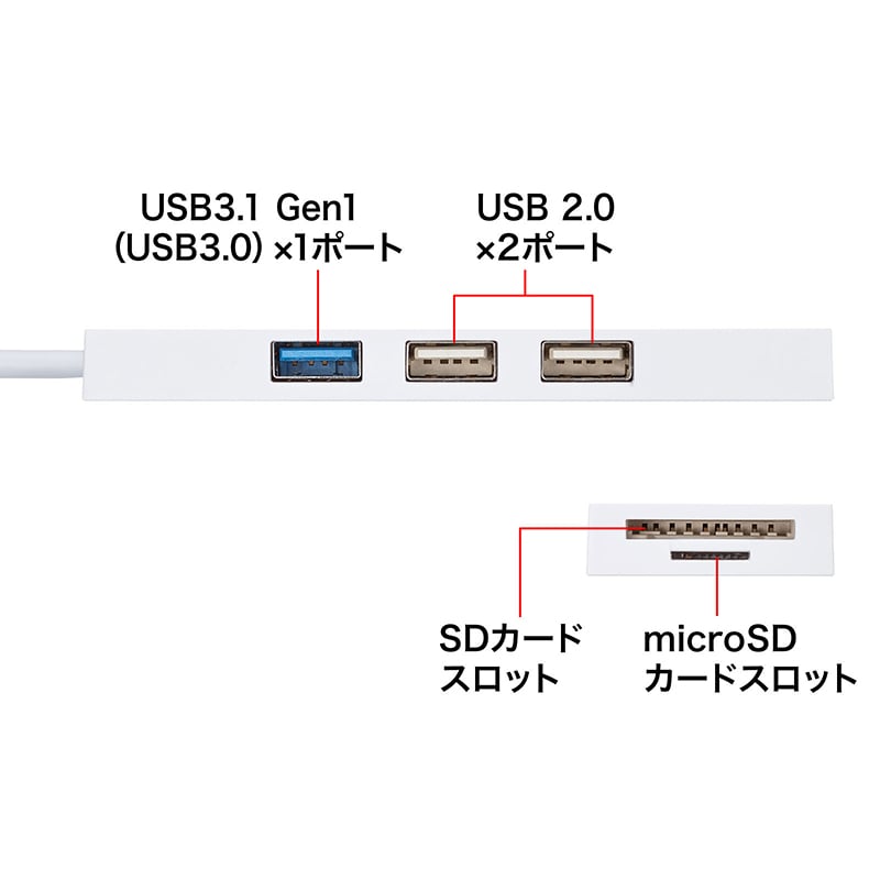 サンワサプライ USB3.1+2.0コンボハブ カードリーダー付き USB-3HC316WN ホワイト 1個(ご注文単位1個)【直送品】