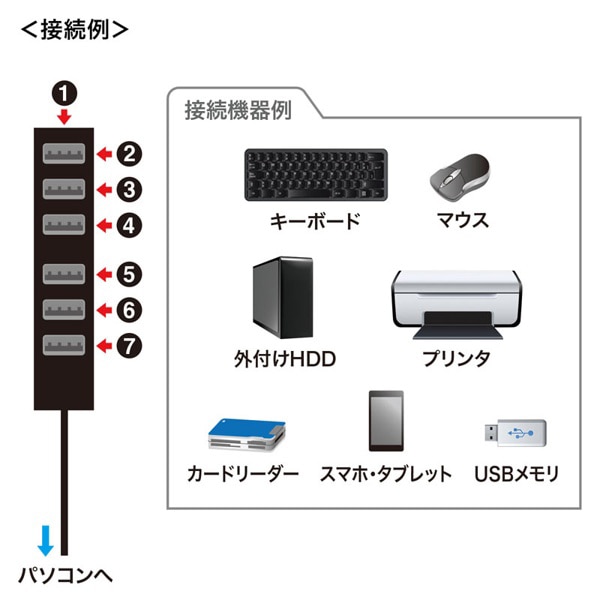 サンワサプライ USB2.0ハブ 7ポート 面ファスナー付き ブラック USB-2H701BKN 1個(ご注文単位1個)【直送品】