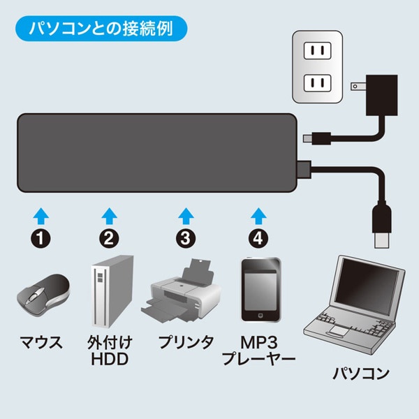 サンワサプライ USB2.0ハブ 面ファスナー付き 4ポート USB-HTV410BKN2 1個（ご注文単位1個）【直送品】