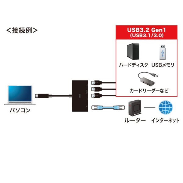 サンワサプライ USB Type-C ギガビットLANアダプタ ハブ付き 面ファスナー付き USB-3TCH19RBKN 1個（ご注文単位1個）【直送品】